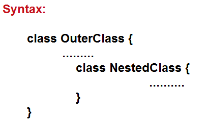 Syntax of Nested Classes
