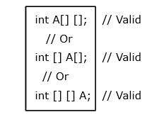 real java array declaration