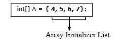 real java array creation exptession 2