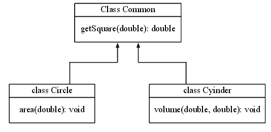 inheritance re-usabiltiy