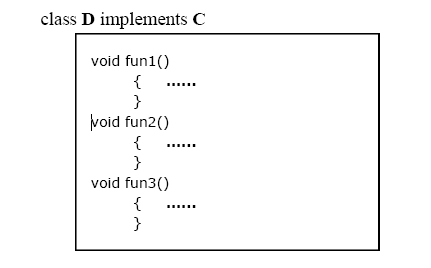 real java multiple interface