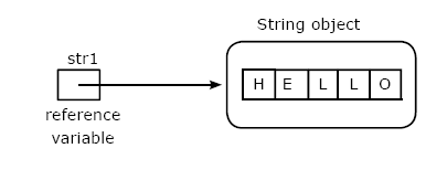 real java string